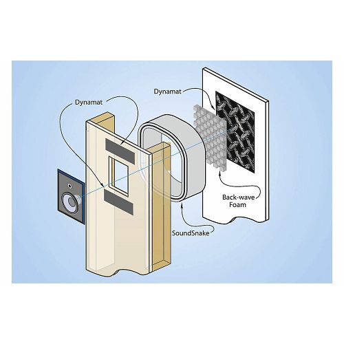 Kutija za zvučnik DYNAMAT Dynabox 6" nadgradna kutija-2