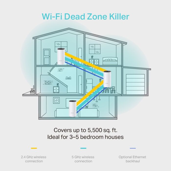 Mrežna oprema TP-LINK AC1200 Deco M4 (3 pack) Mesh Wi-Fi, 2×GLAN, 2×interna antena-2