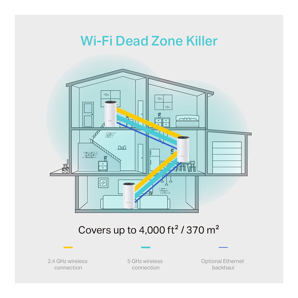 Mrežna oprema TP-LINK AC1200 Deco M4 (3 pack) Mesh Wi-Fi, 2×GLAN, 2×interna antena-13