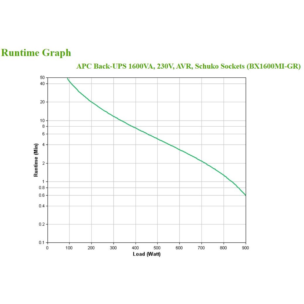 Neprekidno napajanje UPS APC BX1600MI-GR Line-Interactive (1.6 kVA, 900 W, 4 AC utičnica)-3
