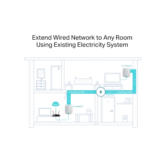Powerline adapter TP-LINK TL-PA4010 KIT AV600 (brzina prijenosa do 600Mbps, Plug and Play, štednja energije)-3