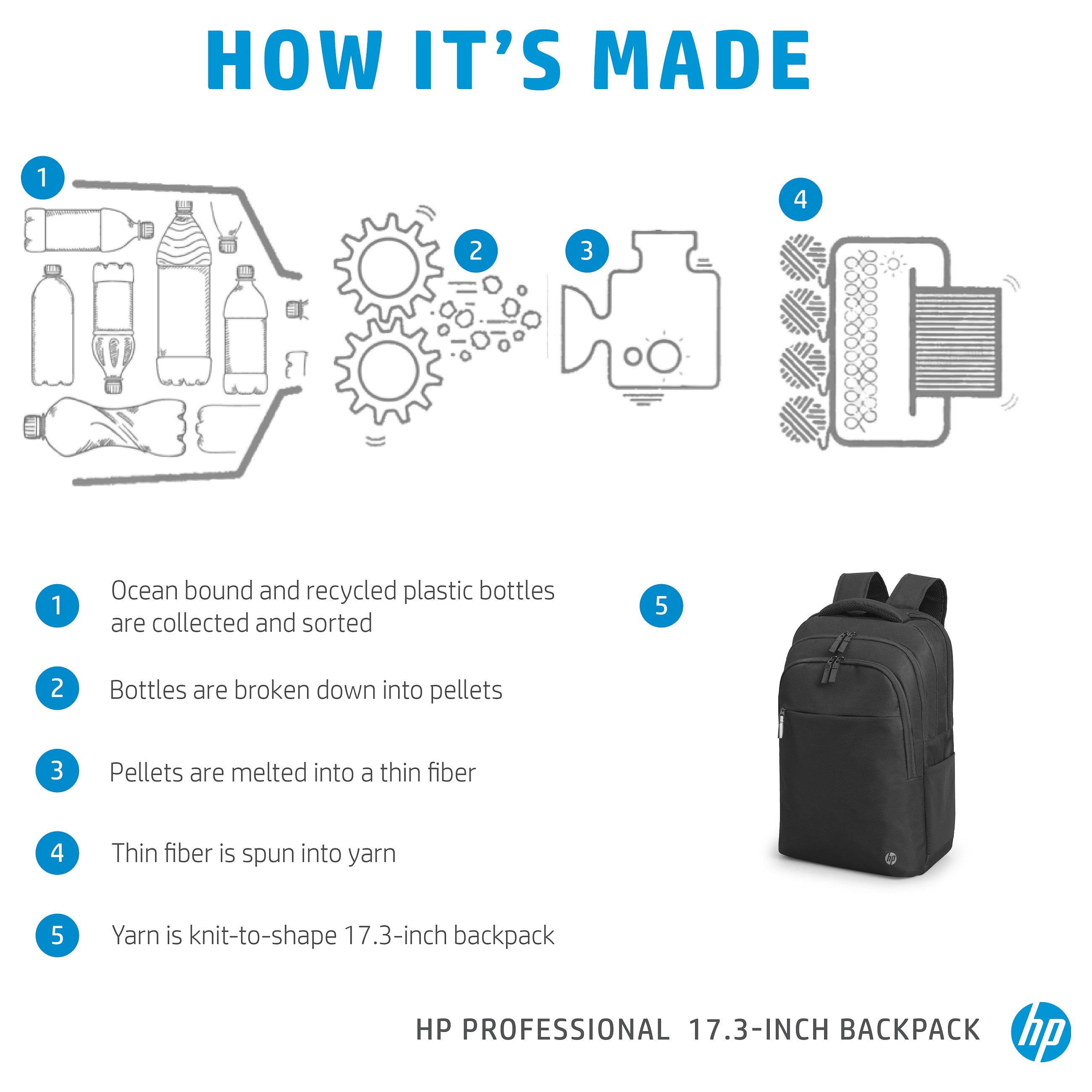 Ruksak za prijenosno računalo HEWLETT PACKARD Professional 17.3-inch (crna, za 17.3 prijenosna računala)-10