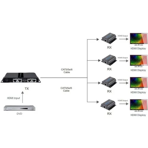 Techly HDMI 1x4 Extender Splitter over CAT6/6a/7 50m with IR pass-back-2