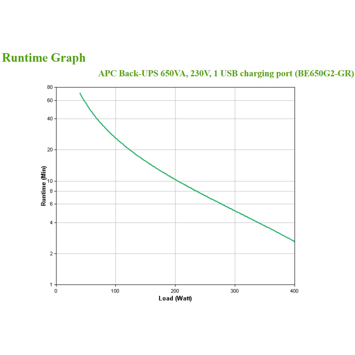 UPS APC 650VA/400W BE650G2-GR, desktop-7