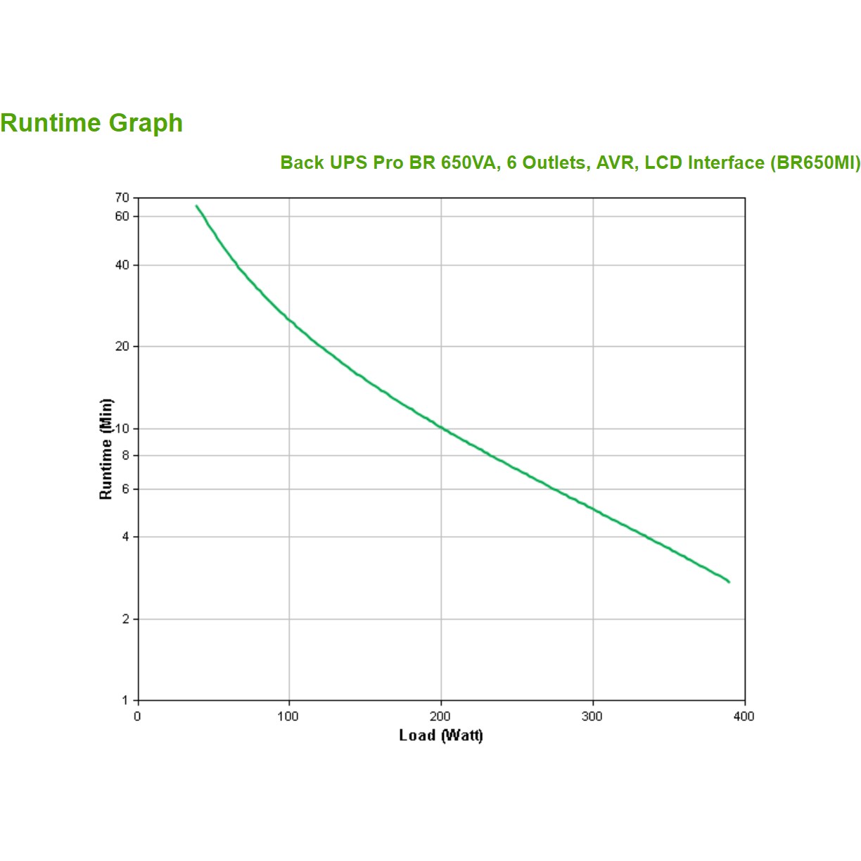 Neprekidno napajanje UPS APC BR650MI Line-Interactive (0.65 kVA, 390 W, 6 AC utičnica)-3