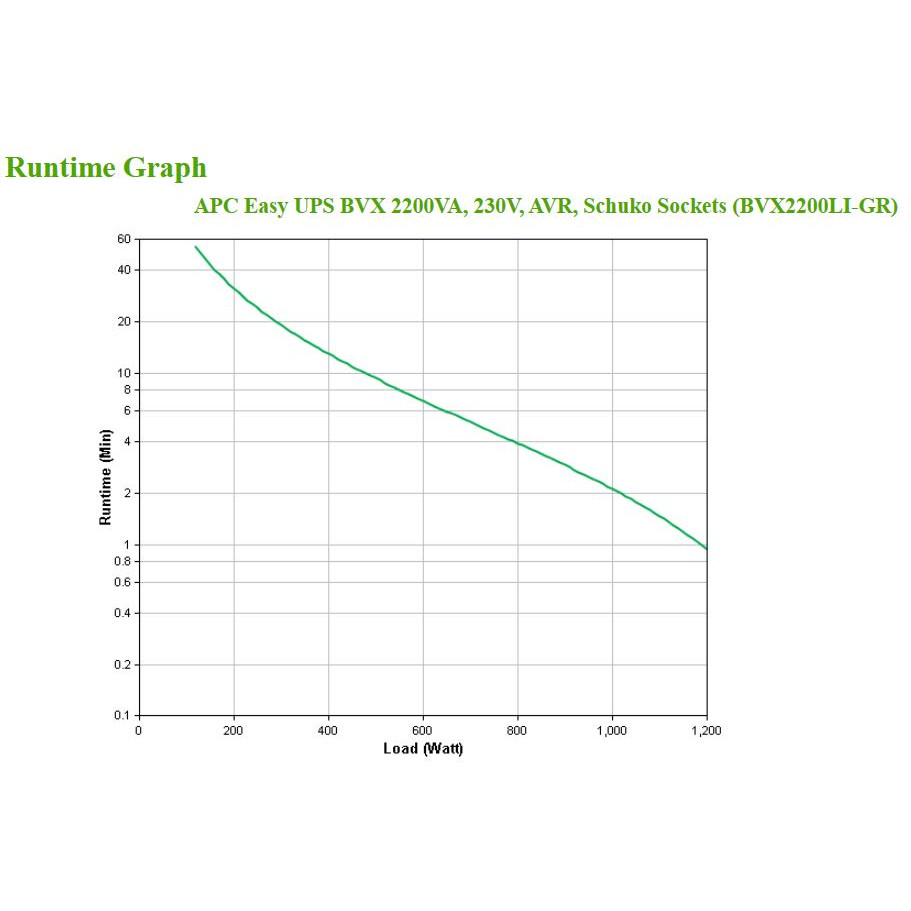 UPS APC BVX2200LI-GR-3