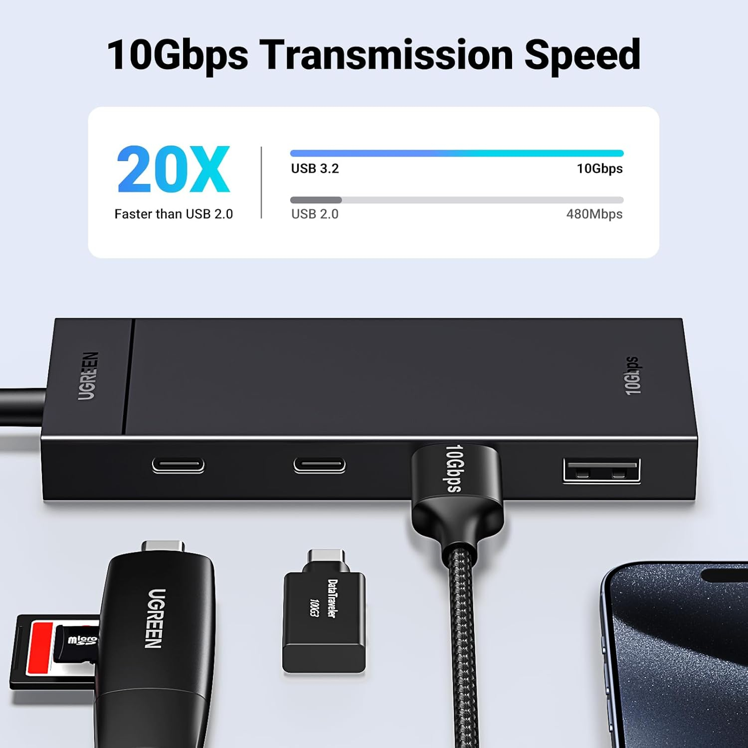 Ugreen USB-C Hub 10Gbps with 2x USB-C 3.2 and 2x USB 3.2-1