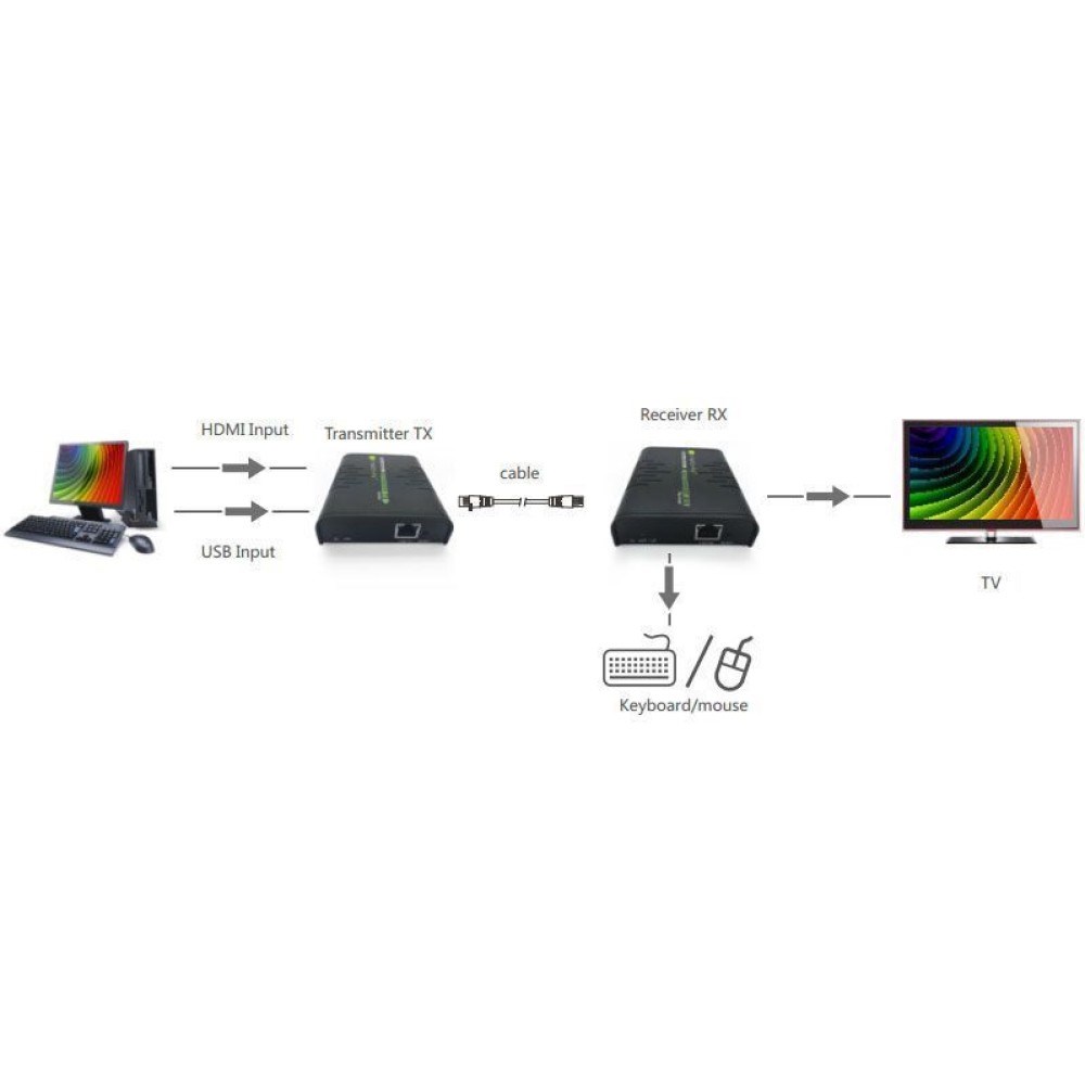 Kvm pojačivač TECHLY IDATA HDMI-KVM2 (odašiljač i prijemnik)-4