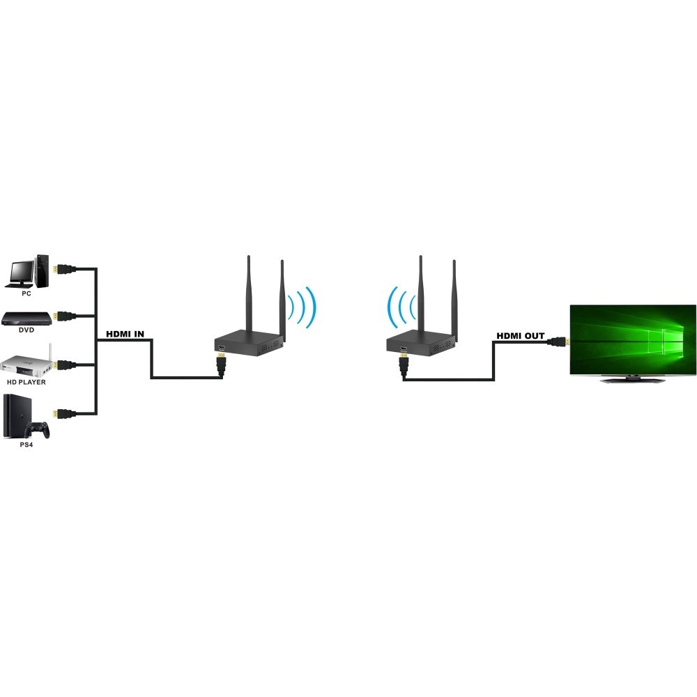 AV pojačivač TECHLY IDATA HDMI-WL55 (AV odašiljač & prijemnik) crni-4