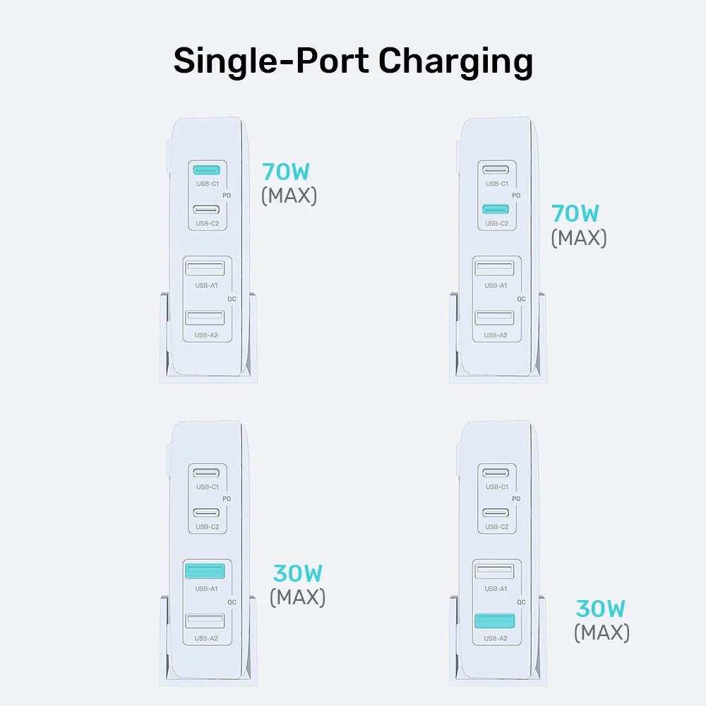 GaN mrežni punjač UNITEK P1228A (70W, 2x USB-C, 2x USB-A, PD 3.0)-7