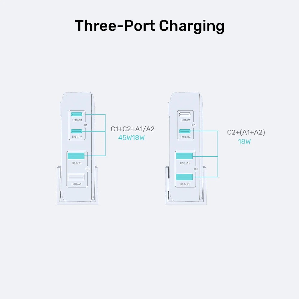 GaN mrežni punjač UNITEK P1228A (70W, 2x USB-C, 2x USB-A, PD 3.0)-1