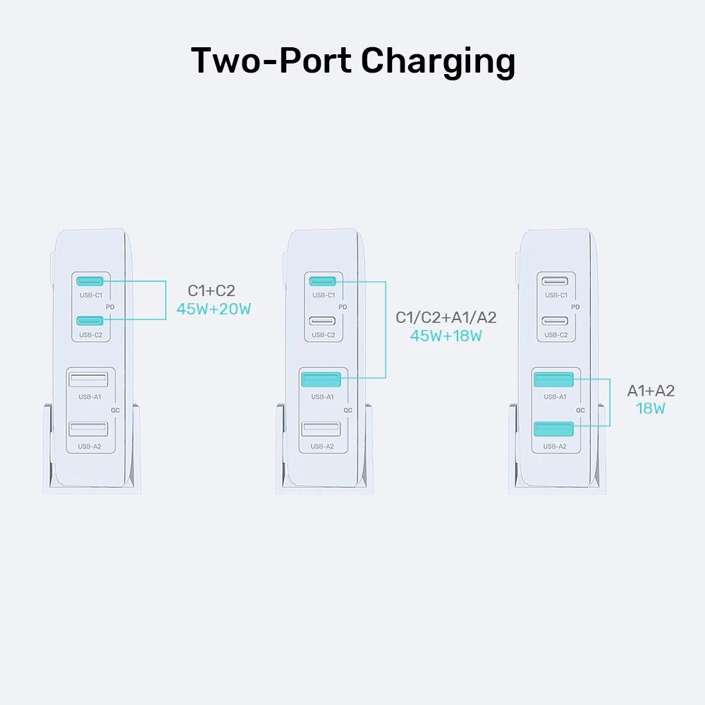 GaN mrežni punjač UNITEK P1228A (70W, 2x USB-C, 2x USB-A, PD 3.0)-0
