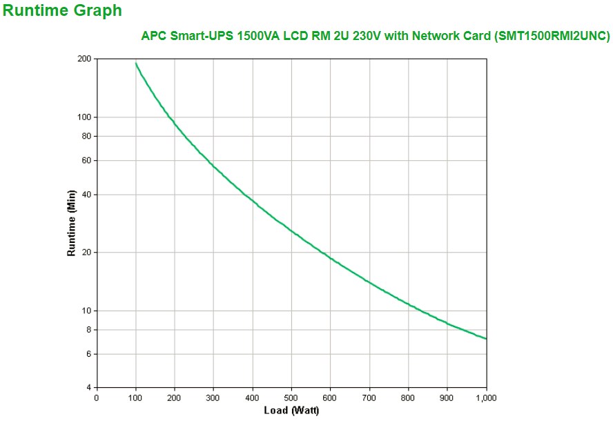 Neprekidno napajanje UPS APC Smart-UPS Line-Interactive (1.5 kVA, 1000 W, 4 AC utičnica)-3
