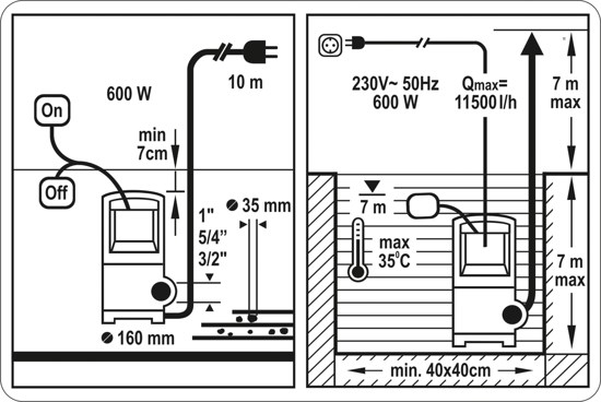 Potopna pumpa za prljavu vodu STHOR 79783, 600W, 11500 l/h-1