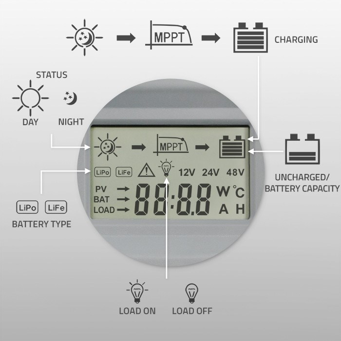 Solarni regulator punjenja QOLTEC MPPT 20A (12V/24V, LCD, 2x USB, Senzor temperature)-5