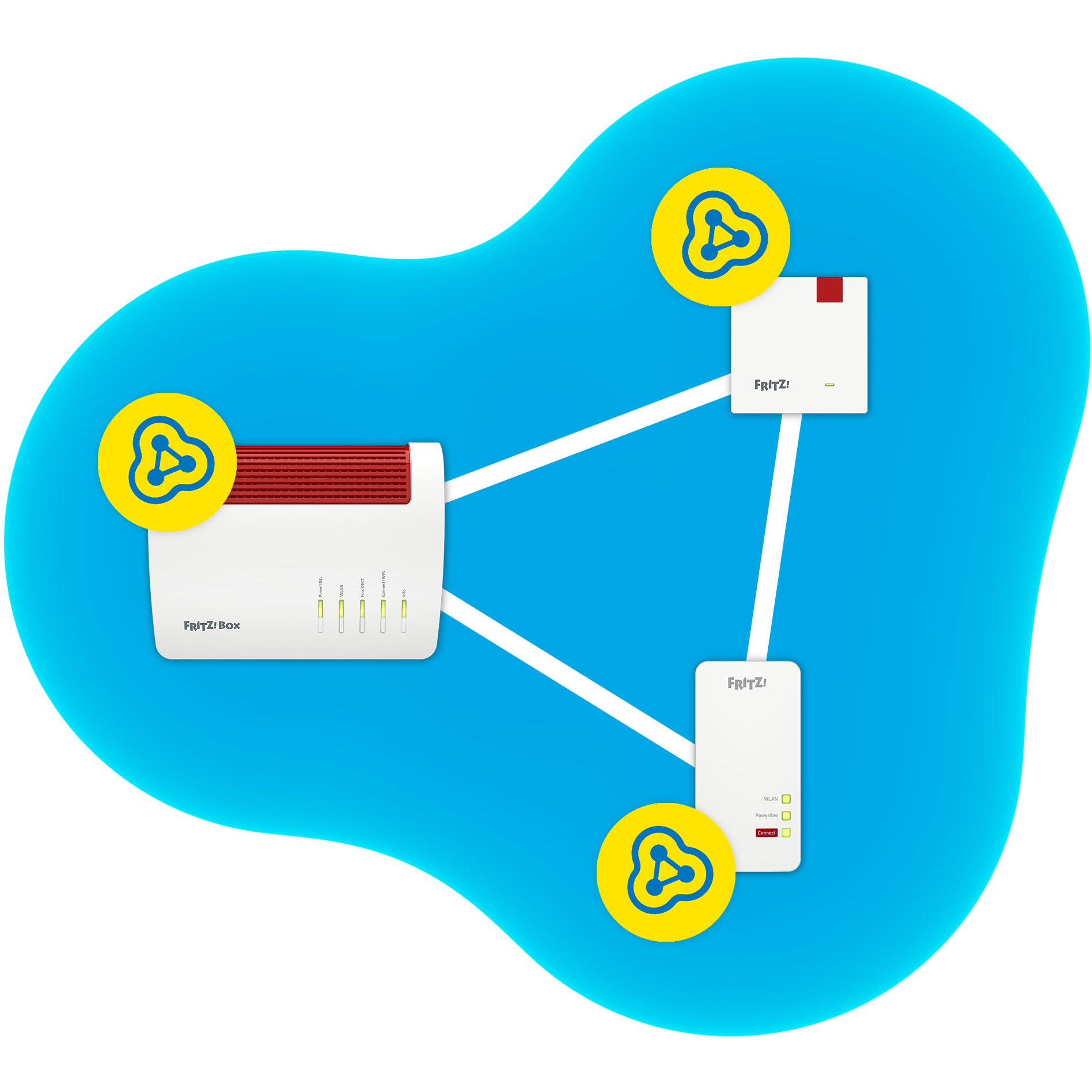 AVM FRITZ!Repeater 1200 AX (Wi-Fi 6, 3000 Mbit/s, Gigabit Ethernet, WPA3, Bijeli)-5