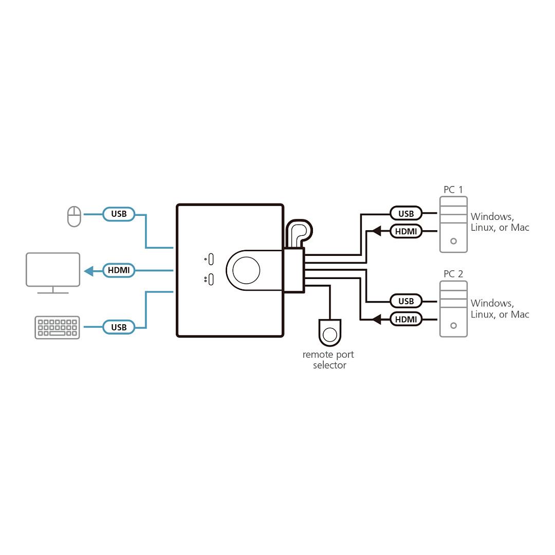 Kvm prekidač s HDMI kabelom ATEN CS22HF (2-Port USB, FHD)-3