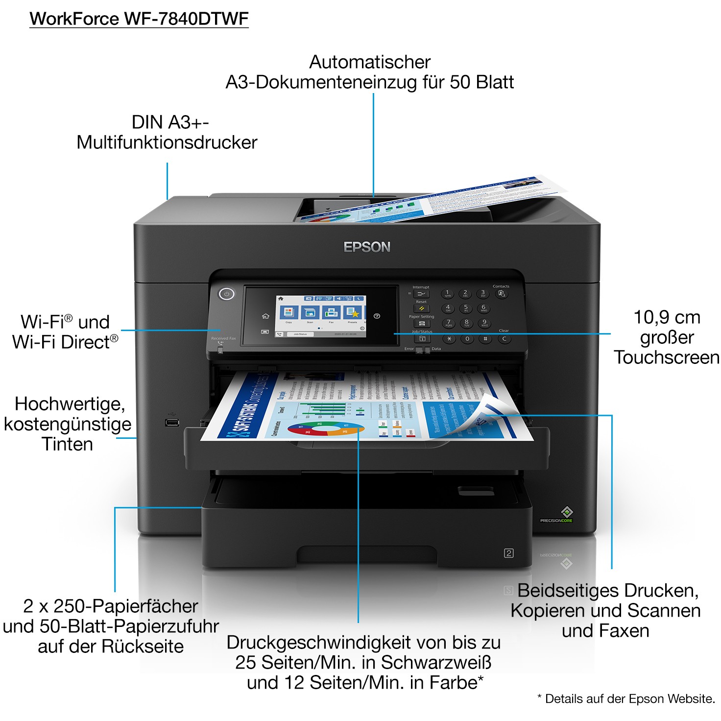 Pisač EPSON WorkForce WF-7840DTWF (Maksimalna rezolucija 4800 x 2400 DPI, Dupleks tiskanje, Boja Crna)-3