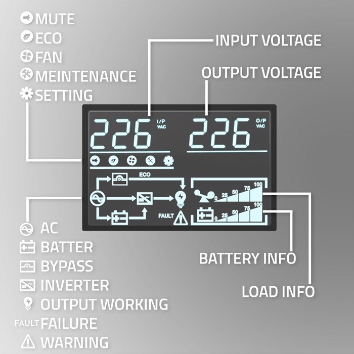 UPS - besprekidno napajanje QOLTEC Monolith 1000VA (1000W, On-line, LCD, EPO)-2