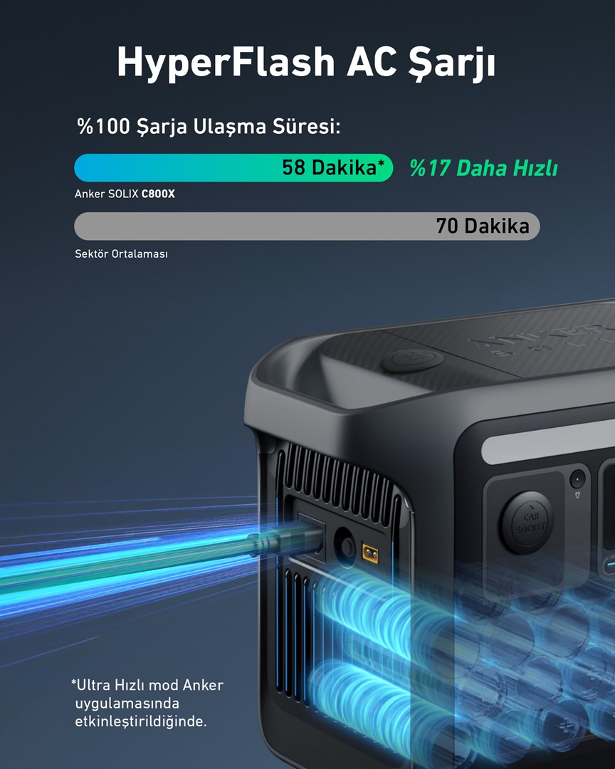 Prijenosna električna stanica ANKER Solix C800 Plus (768Wh, 1200W, USB Type-C, USB Type-A, AC utičnice)-10