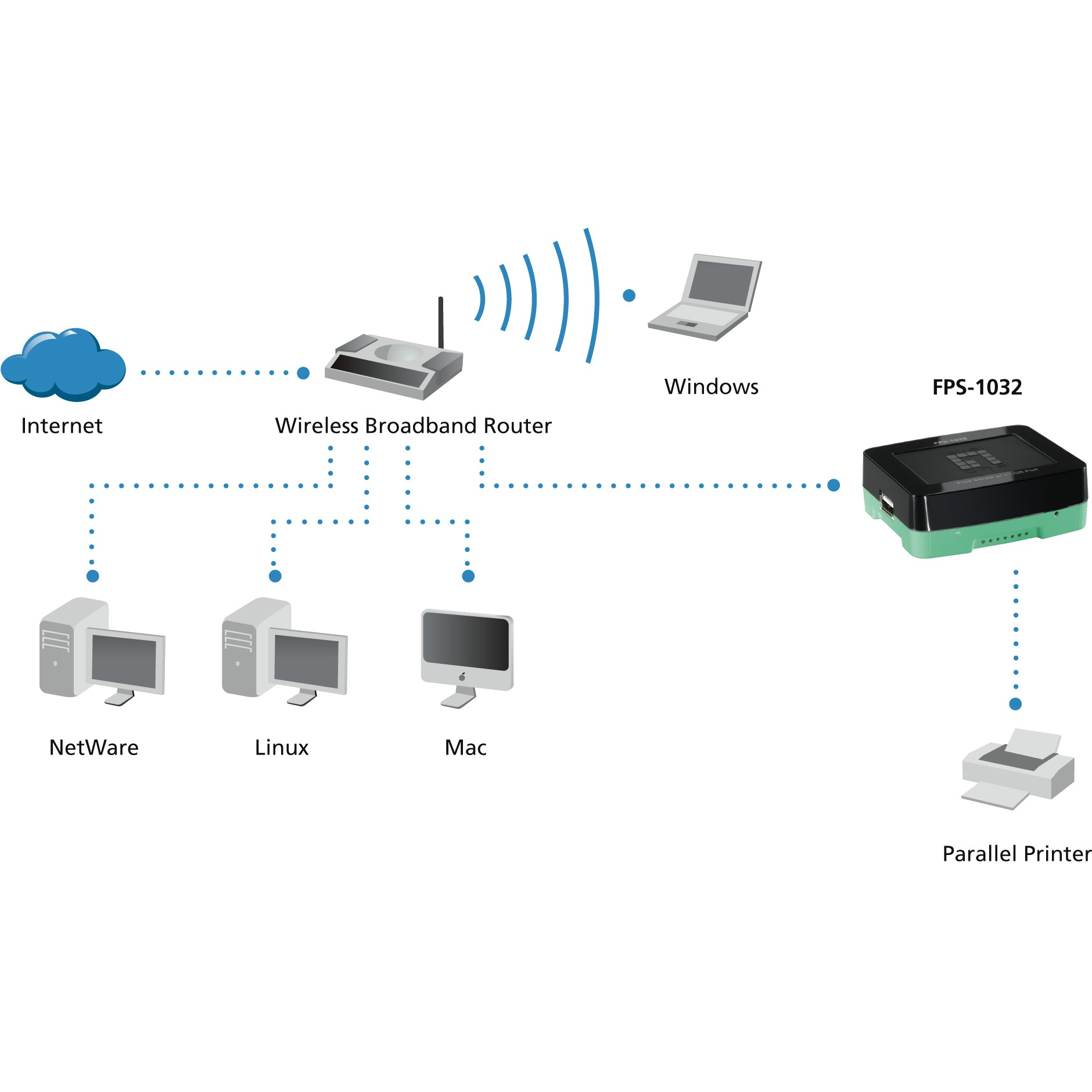 LevelOne FPS-1032 USB Print Server-6