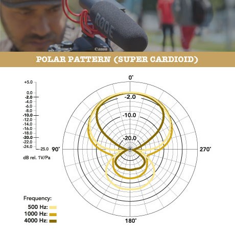 Mikrofon za kameru RODE VideoMic s Rycote Lyre nosačem-6
