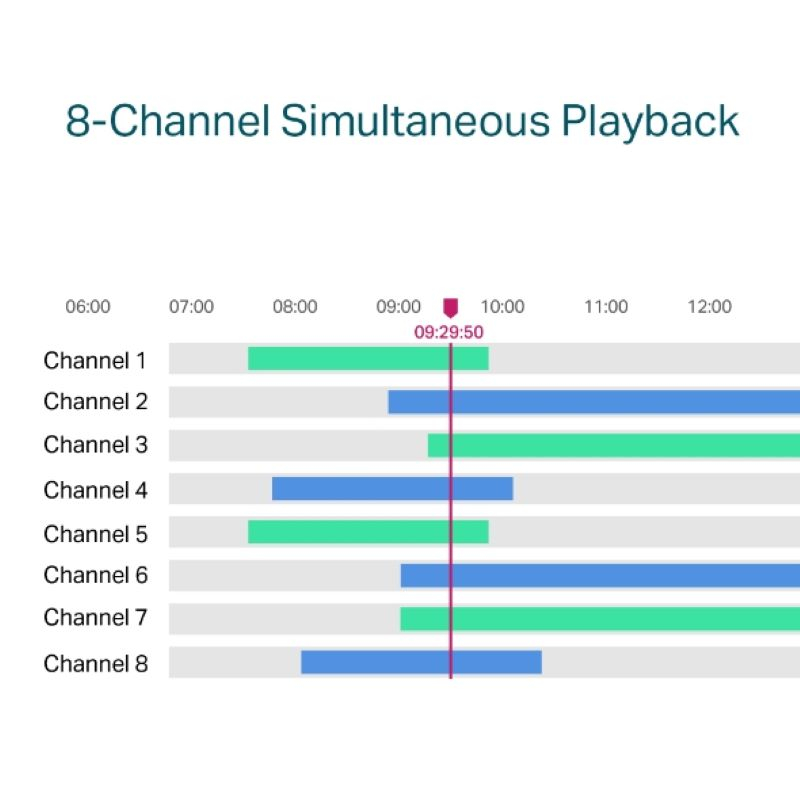 Mrežni video snimač s 8 kanala PoE+ TP-LINK VIGI (Podrška za PoE+, 8 kanala)-5