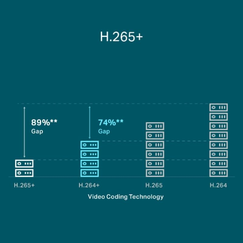 Mrežni video snimač s 8 kanala PoE+ TP-LINK VIGI (Podrška za PoE+, 8 kanala)-6