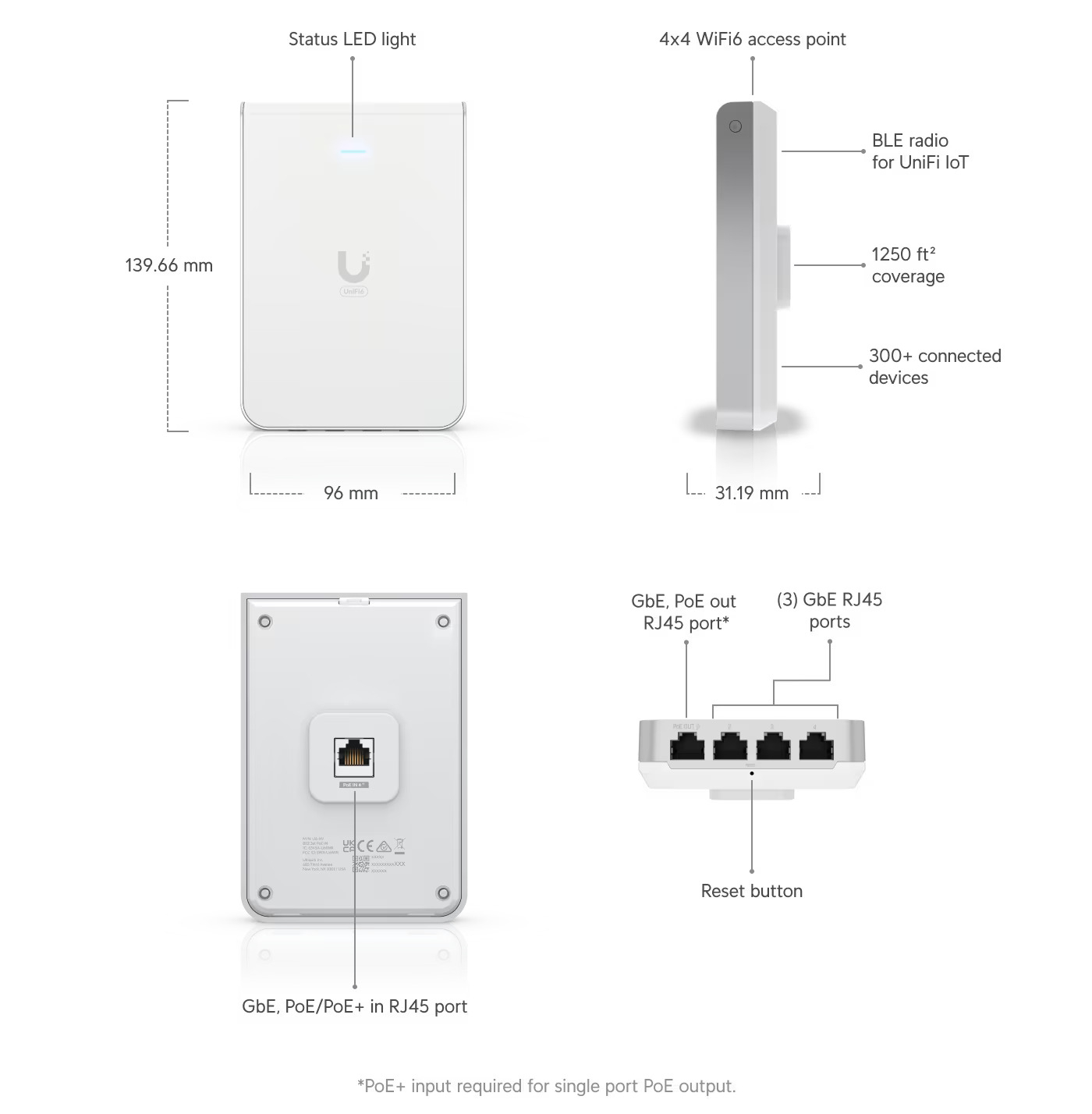 Ubiquiti Unifi 6 In-Wall 4800 Mbit/s White Power over Ethernet (PoE)-3