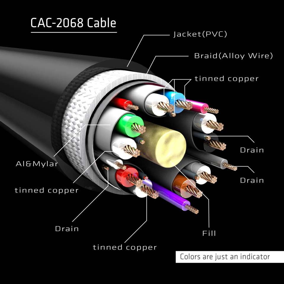 Kabel Club3D CAC-2068 DisplayPort™ 1.4 HBR3, 2 m, VESA CERTIFIED-4
