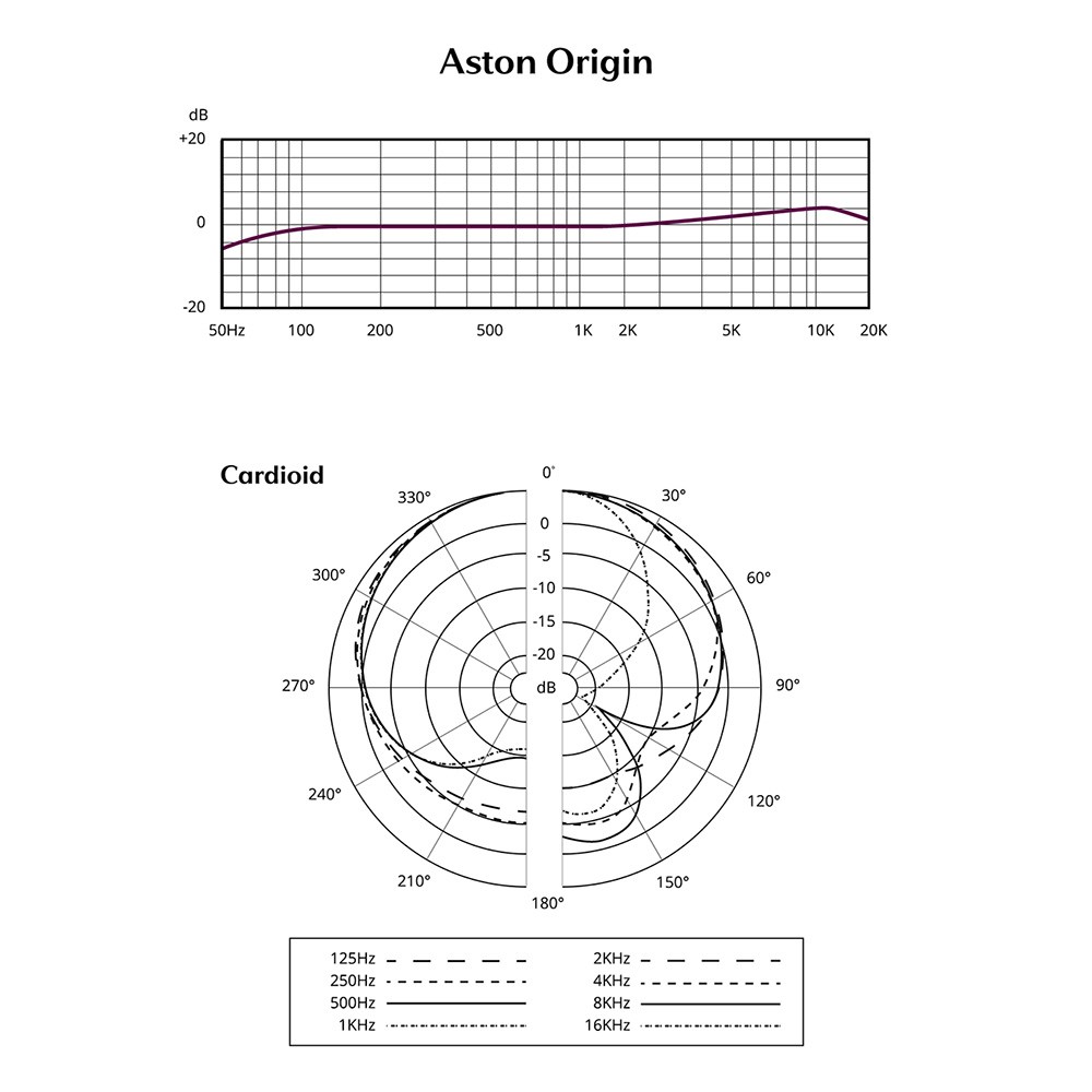 Mikrofon ASTON MICROPHONES Origin (pojemni, crna boja)-0