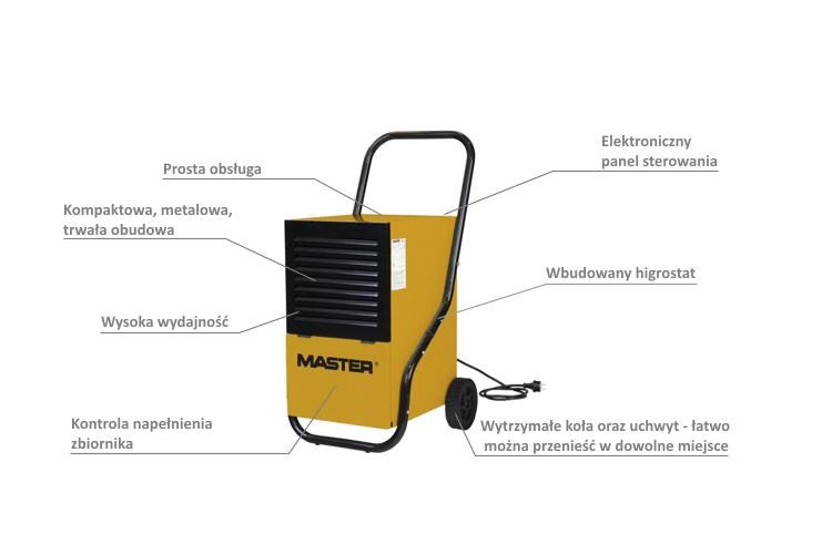 Odvlaživač zraka MASTER DH 752 (46.7 L/24h)-0
