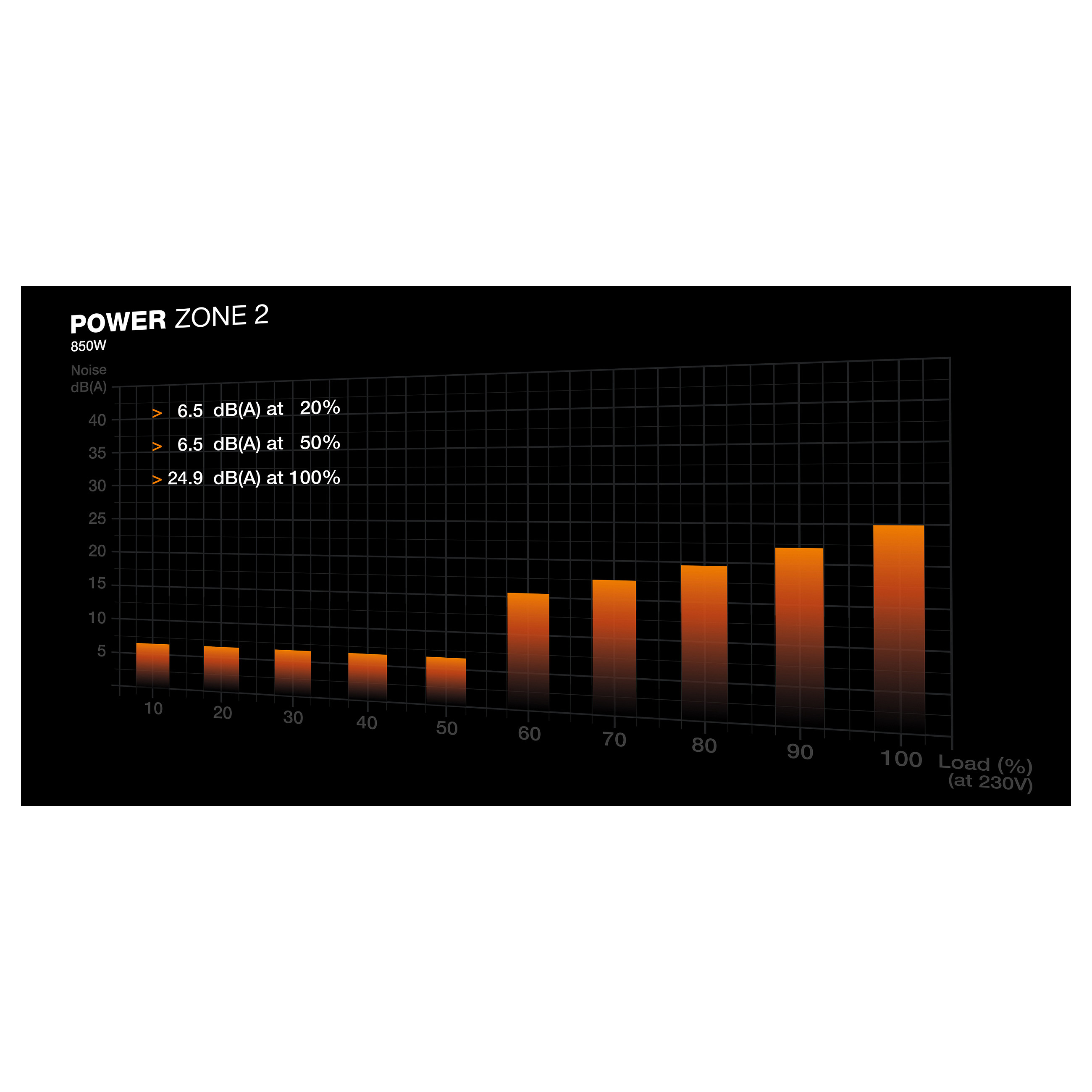 Napajanje BE QUIET! POWER ZONE 2 850W (20+4 pin ATX, ATX, Crna)-7