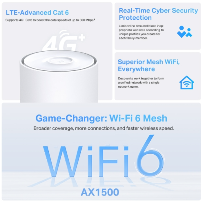 Wi-Fi 6 Router TP-LINK 4G+ AX1500 MESH WHOLE HOME-4