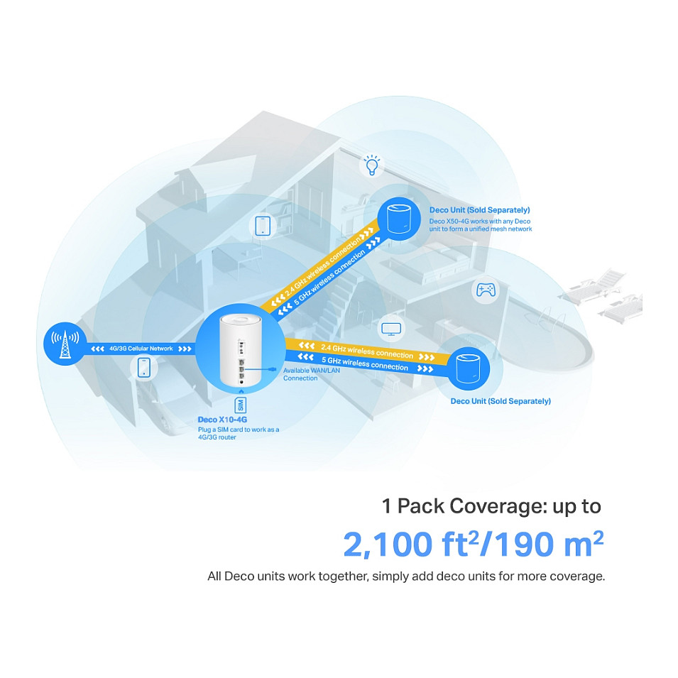 Wi-Fi 6 Router TP-LINK 4G+ AX1500 MESH WHOLE HOME-11