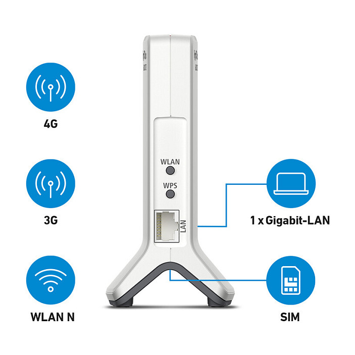 Mesh router AVM FRITZ!Box 6820 LTE (Single-band 2.4 GHz, Wi-Fi 4, 4G LTE, WPA3, Bijeli)-3