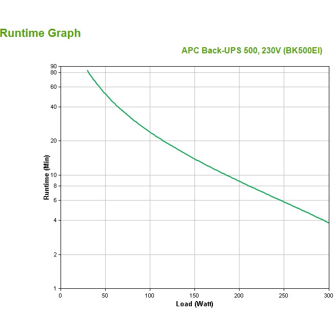 UPS APC Back-UPS Standby (Offline) 0.5kVA, 300W, 4 x AC Outlet-3