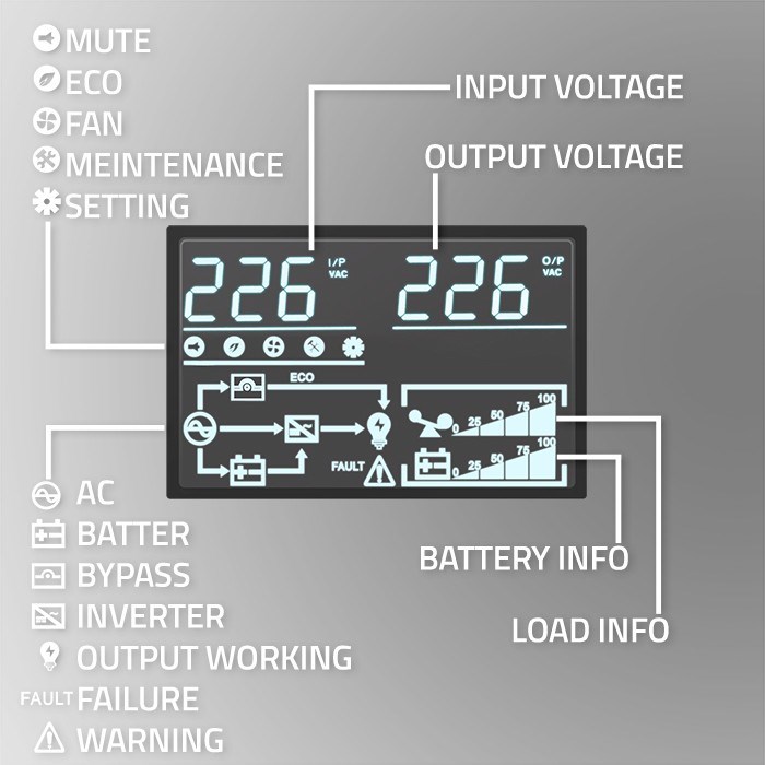 Neprekidno napajanje za rack QOLTEC 52286 (2.4kVA, 2400W, faktor snage 1.0, LCD, EPO, USB, On-line)-7