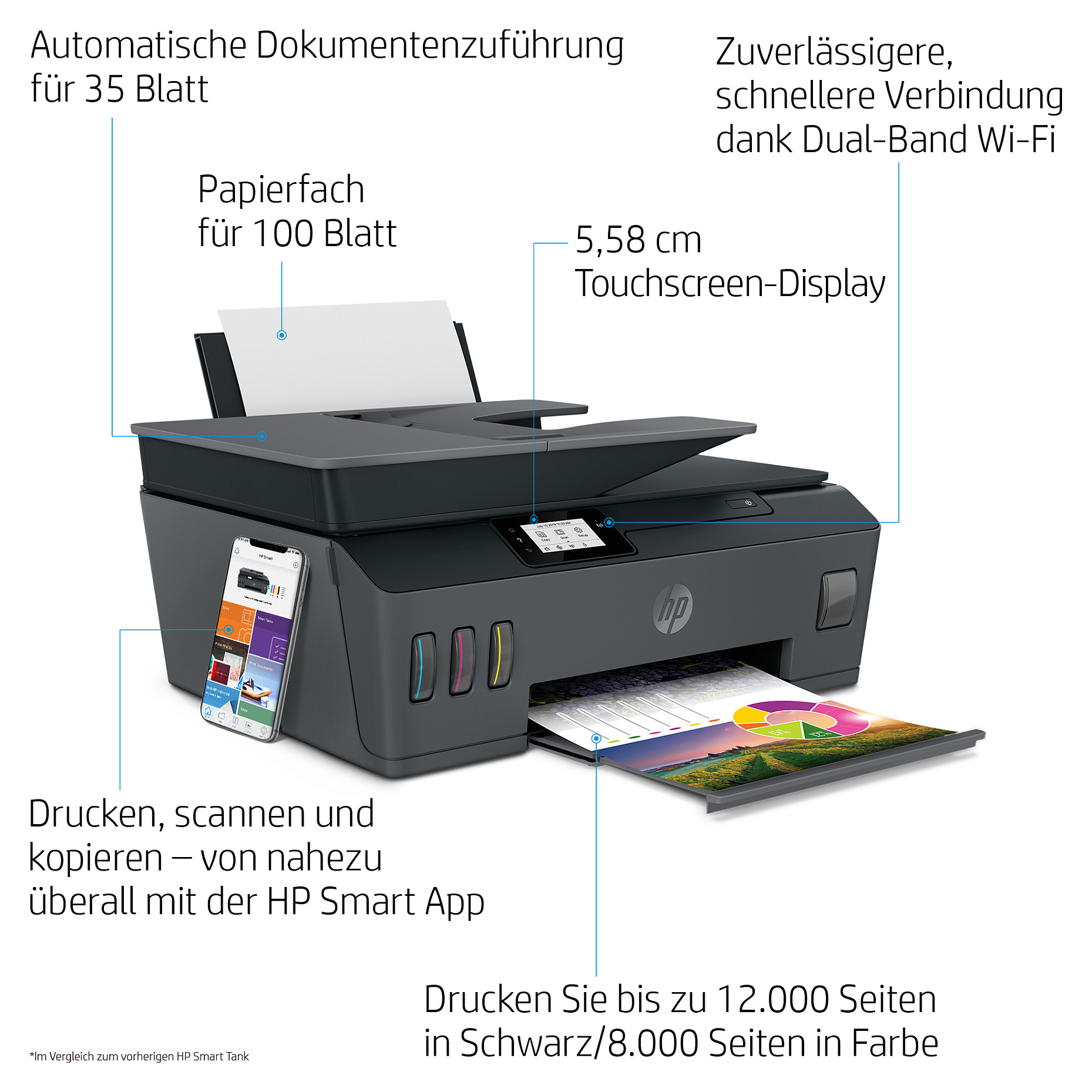 Višenamjenski uređaj HP SMART TANK PLUS 570 bežični All-in-One-9