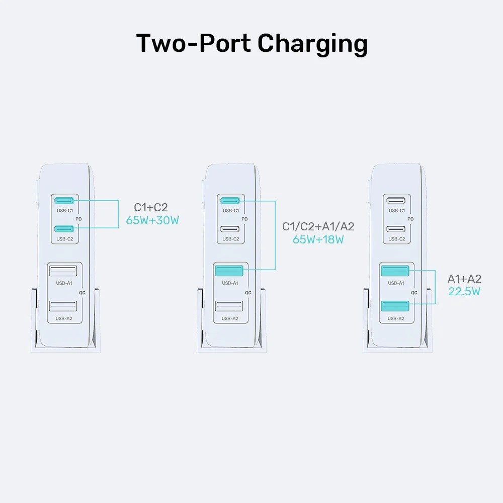 Stolni GaN punjač UNITEK P1229ABK01-EU (100W, 2x USB-C, 2x USB-A)-5