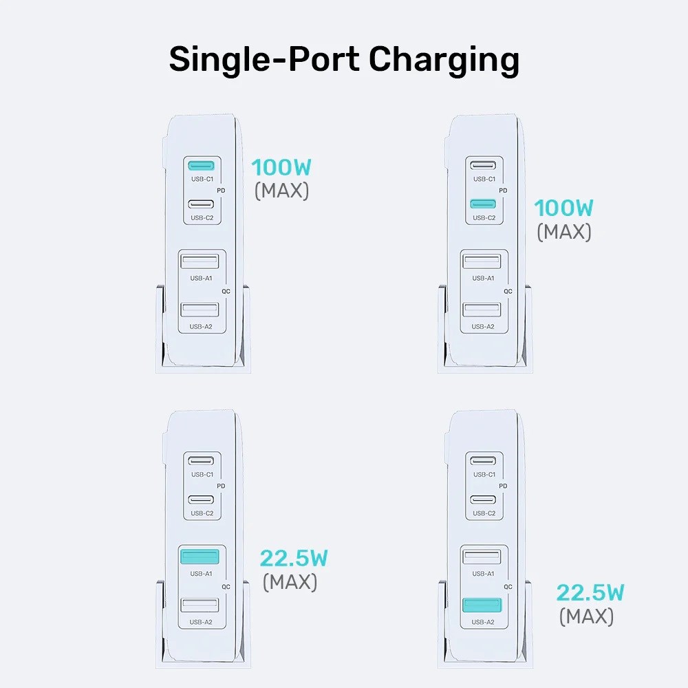 Stolni GaN punjač UNITEK P1229ABK01-EU (100W, 2x USB-C, 2x USB-A)-4