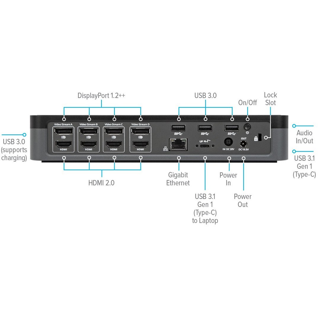 Docking station TARGUS Universal - US (Ethernet, 4x HDMI, 4x DisplayPort, crna boja)-4