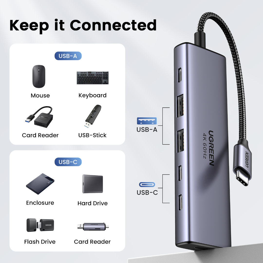 USB hub UGREEN 6u1, 100W PD USB-C Input-4