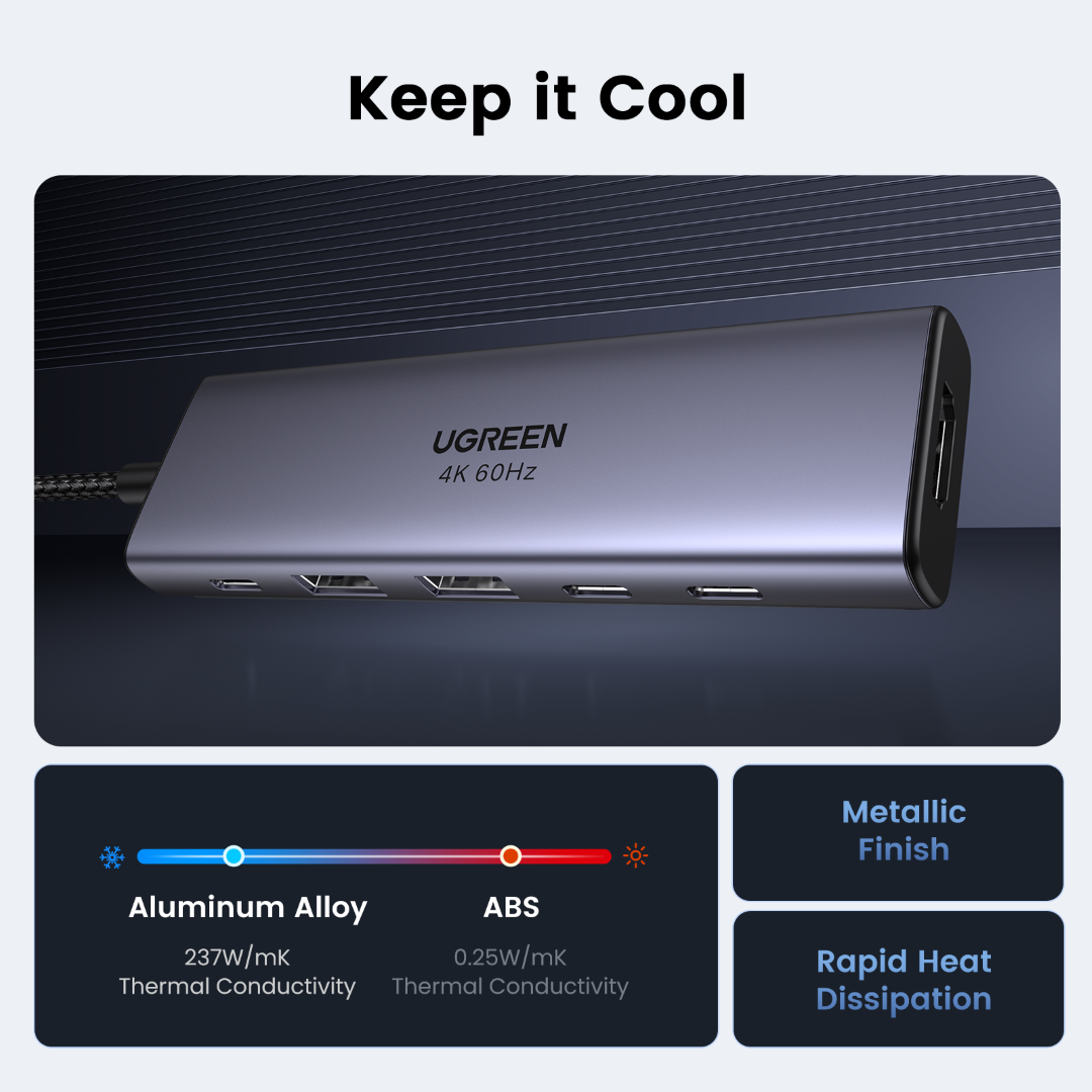 USB hub UGREEN 6u1, 100W PD USB-C Input-5