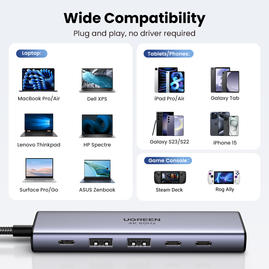USB hub UGREEN 6u1, 100W PD USB-C Input-6