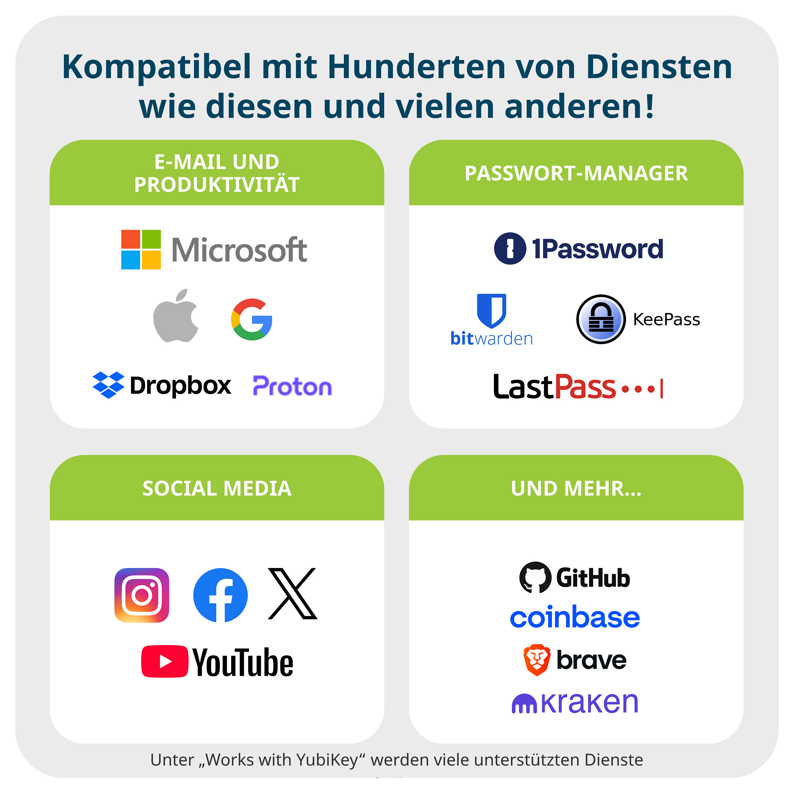 USB sigurnosni ključ YUBICO YUBIKEY 5C (USB-C)-10