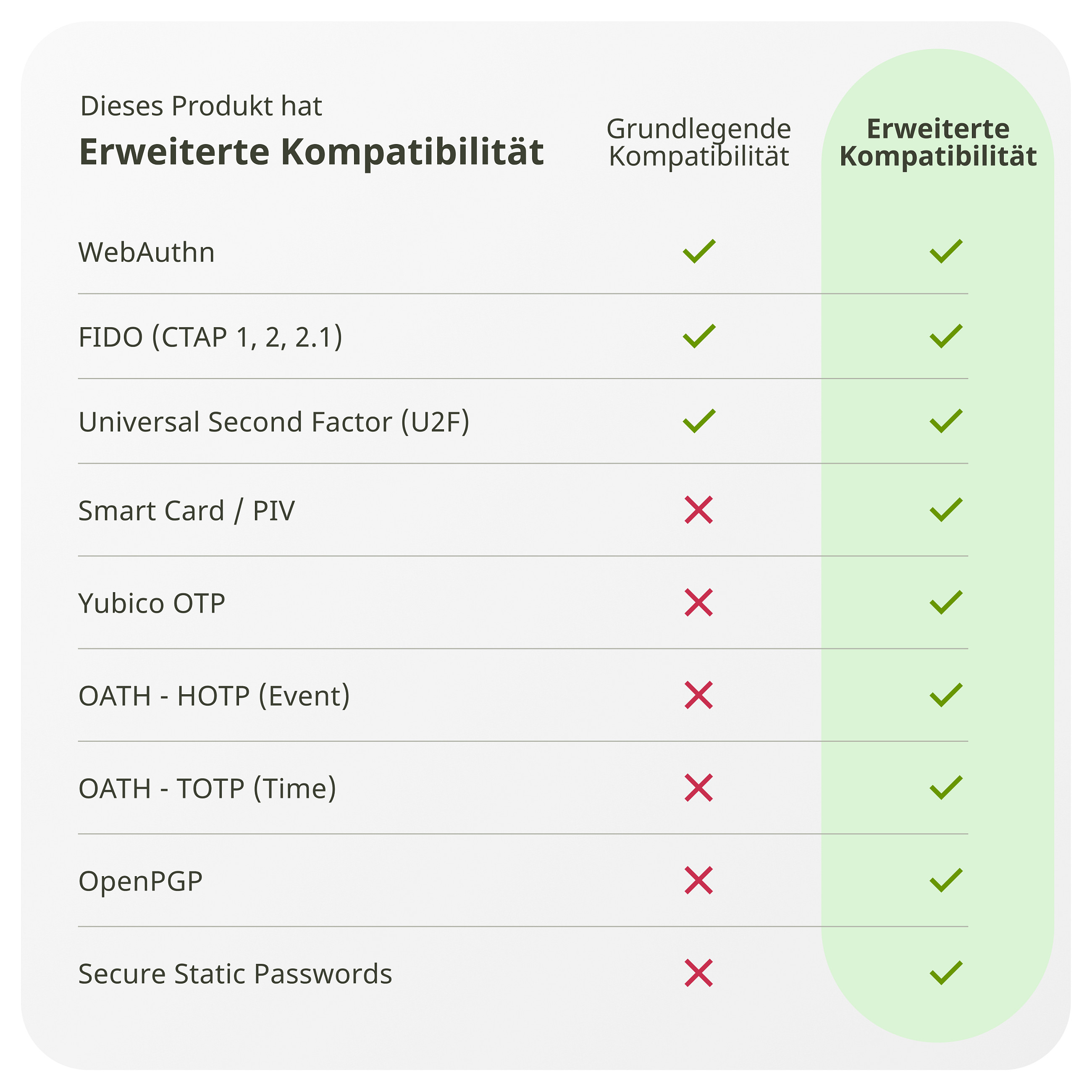 USB sigurnosni ključ YUBICO YUBIKEY 5C (USB-C)-11