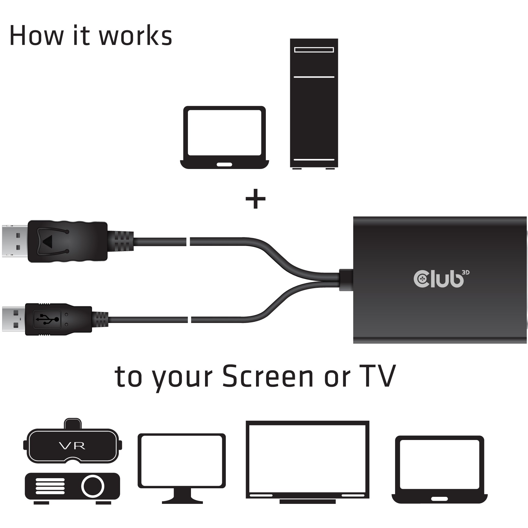 Adapter CLUB 3D DisplayPort to Dual Link DVI-D HDCP ON aktivni M/F-3