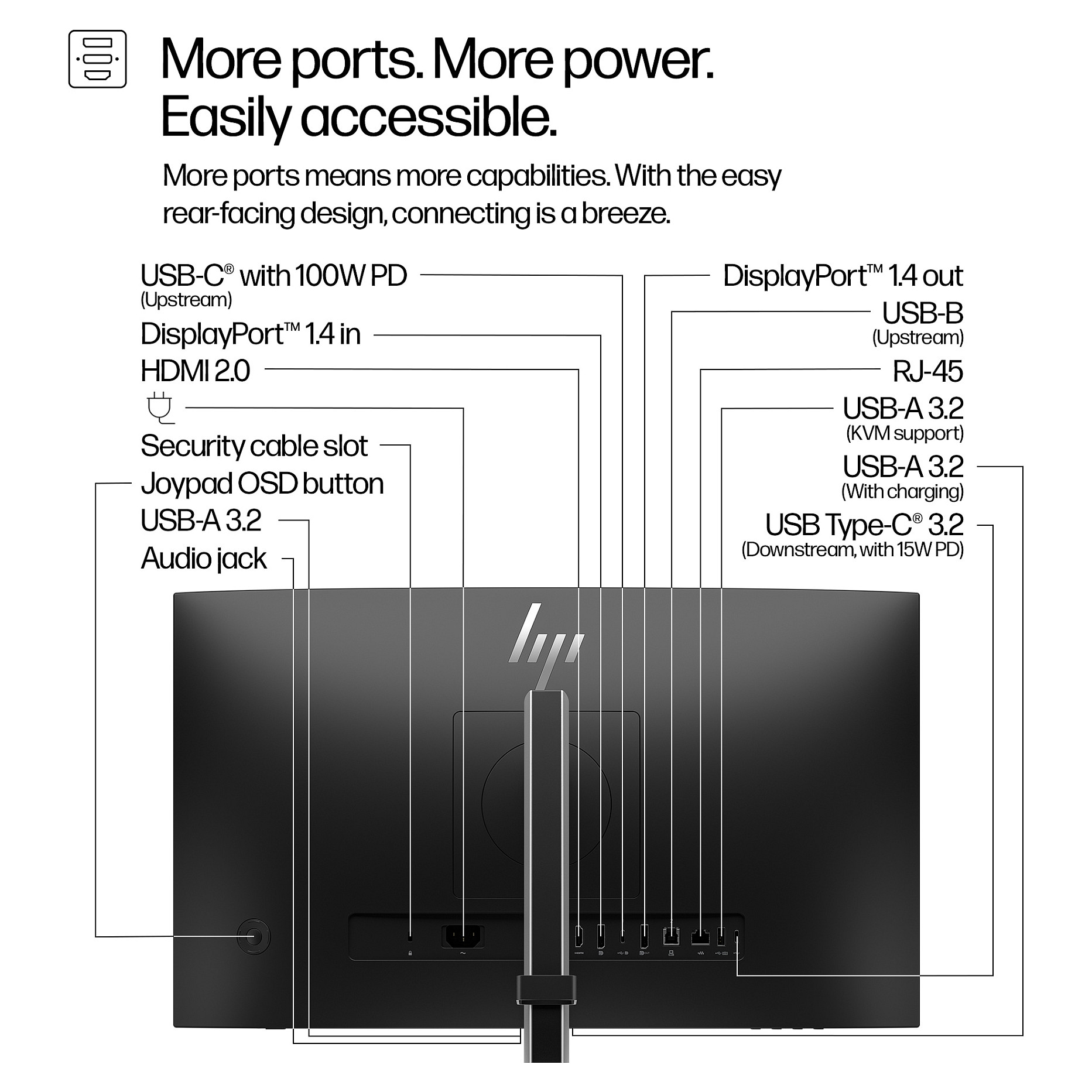 Monitor HP 524pm - Series 5 Pro (24", Full HD, 100% sRGB, HDMI/DP/USB-C, ugrađeni KVM prekidač)-17