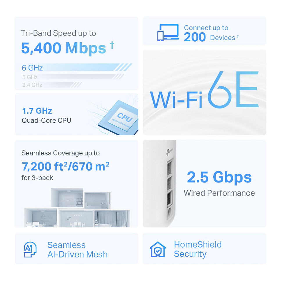 Sustav Wi-Fi 6E TP-LINK AXE5400 Tri-Band Mesh-2